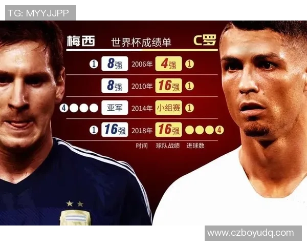 梅西和C罗职业生涯数据对比 梅西和C罗职业生涯数据对比