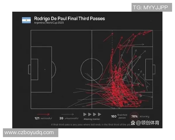 足球赛场技术统计：传球成功率与射门效率