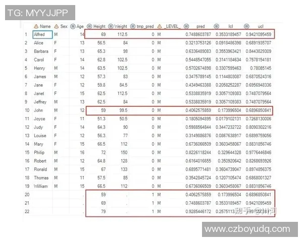 数据模型揭秘球星绯闻真伪几率分析与预测